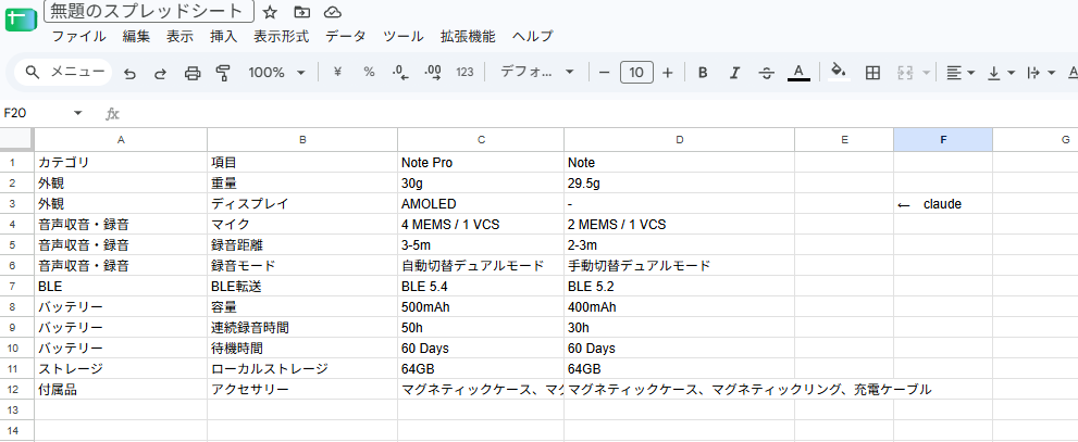 Claudeが出力した表をスプレッドシートに貼ったところ。4列に分かれている。