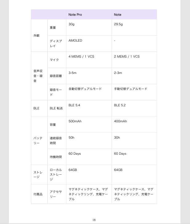 PDFに載っている比較表。カテゴリ、項目、Note Pro、Note の4列。